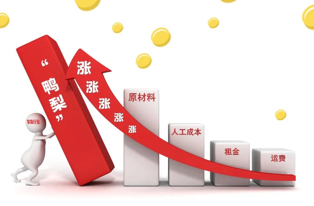 2021裝修漲價已成定局！背后原因竟是這些！